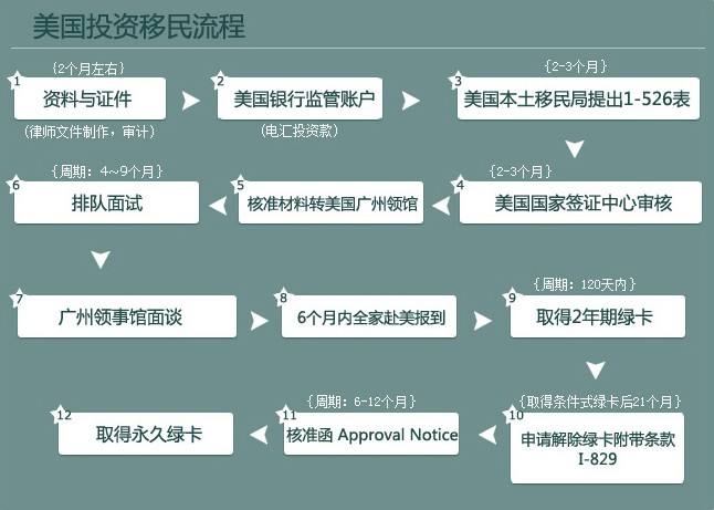 如何办理移民手续——详尽指南，移民手续办理详解，一站式指南