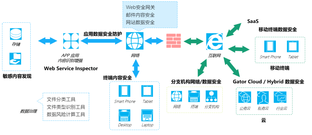 企业网络安全解决方案，构建稳固的数字防线，企业网络安全解决方案，构建稳固的数字防线防护墙