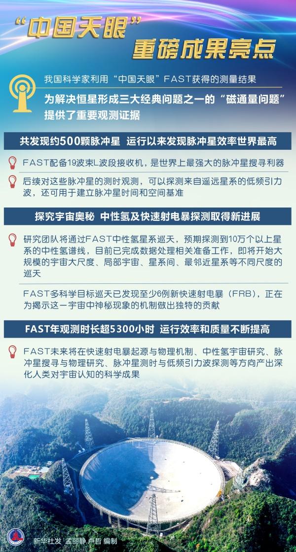 中国天眼FAST升级内容，迈向更高层次的天文观测技术，中国天眼FAST升级，引领天文观测技术迈向新高度