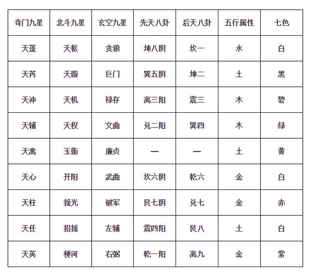 玄学入门口诀简介