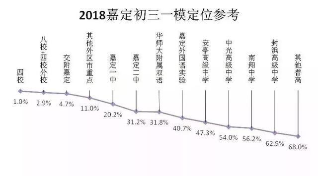 上海最新一模考试深度分析与展望