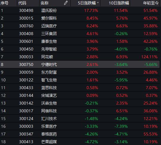 最新重磅个股公告概述