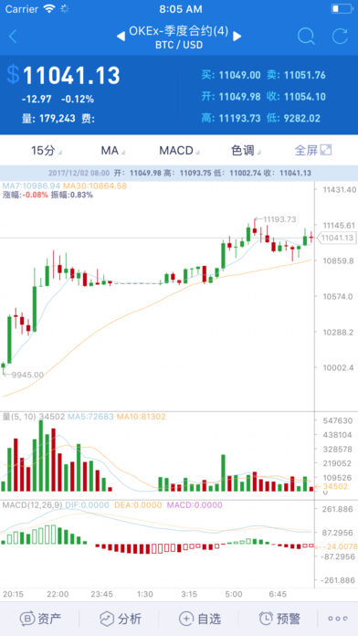 Aicoin免费下载之旅探究