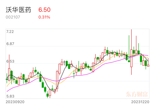 沃华医药最新动态展望，市场领先优势的奔腾与决心的旌旗展露