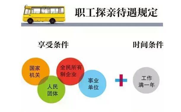 公务员探亲假最新规定与实践应用解析