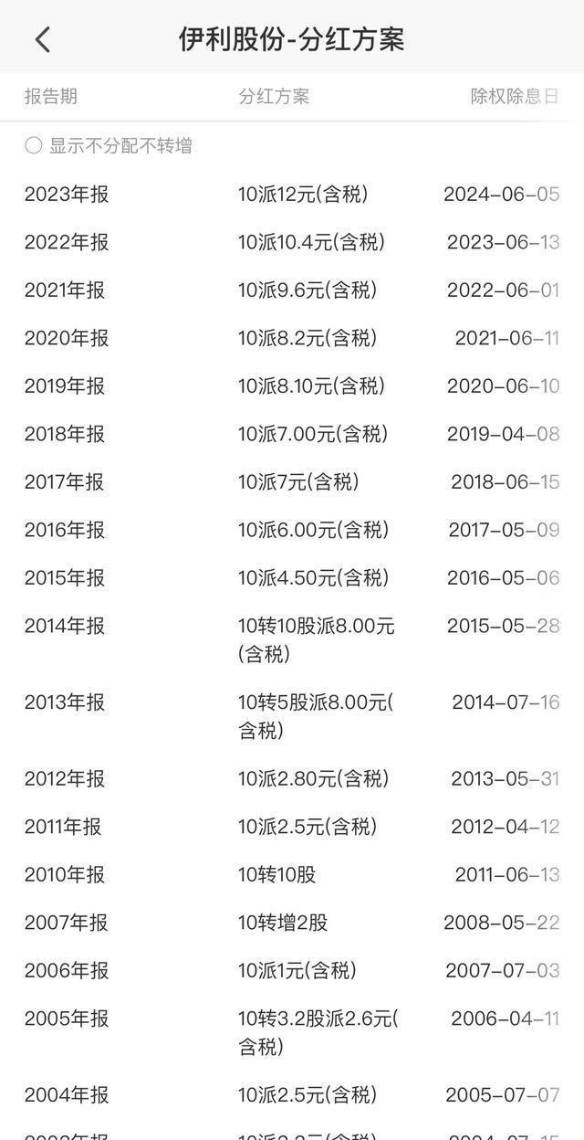 伊利股份股价最新动态及市场解读