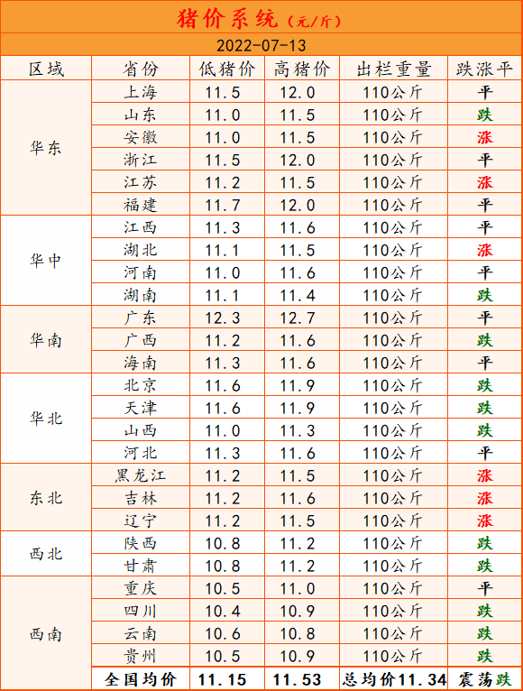 第2683页