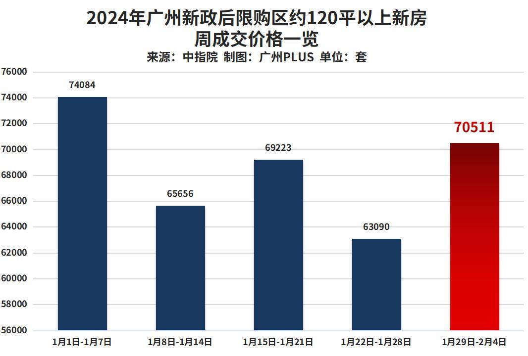 广州最新动态，蓬勃发展的大都市风采