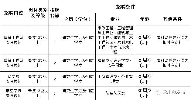 永川最新招聘动态与职业机会展望报告