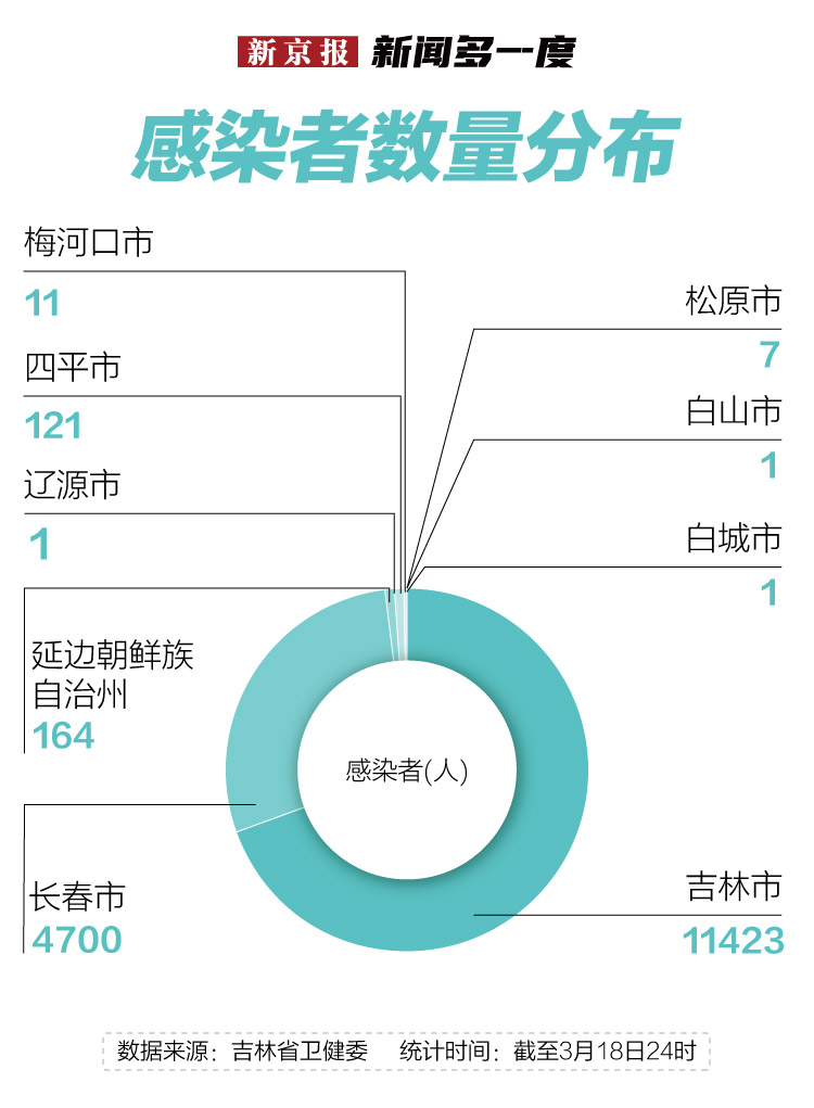 东北疫情最新动态及其影响深度分析