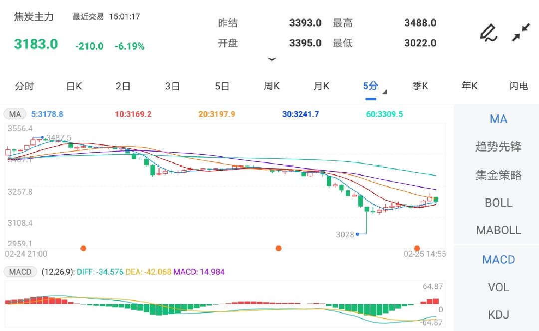 焦炭期货市场动态分析与展望