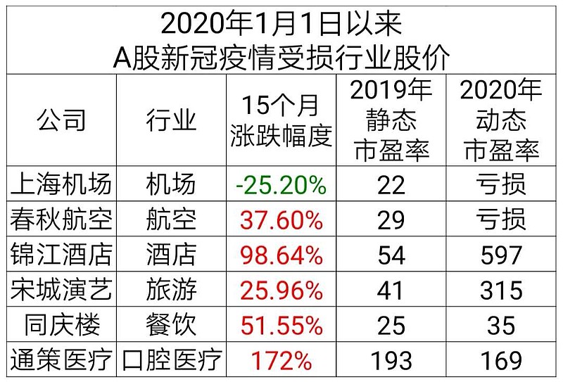 最新疫情股影响及未来发展趋势分析